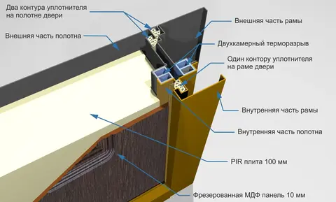 Термодверь входная Феррони Изотерма 11 см, 2 замка, 1,4 мм металл, (серебро антик+беж лиственница) #5