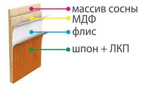 Дверь межкомнатная Румакс Карелия-2 ДО, цвет мореный дуб, натуральный шпон, остекленная #2