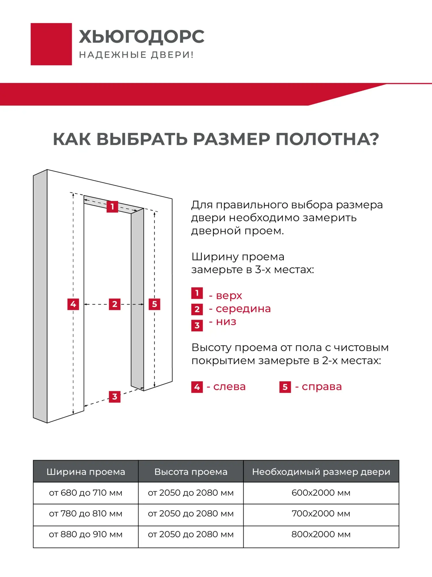 Дверь межкомнатная ХЬЮГОДОРС Генри 31x1110, цвет элегантный белый, экошпон, глухая (гарантия - 5 лет) #3